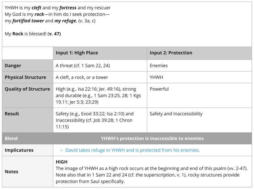 Psalm 018 - Imagery Rock and Fortress.jpg