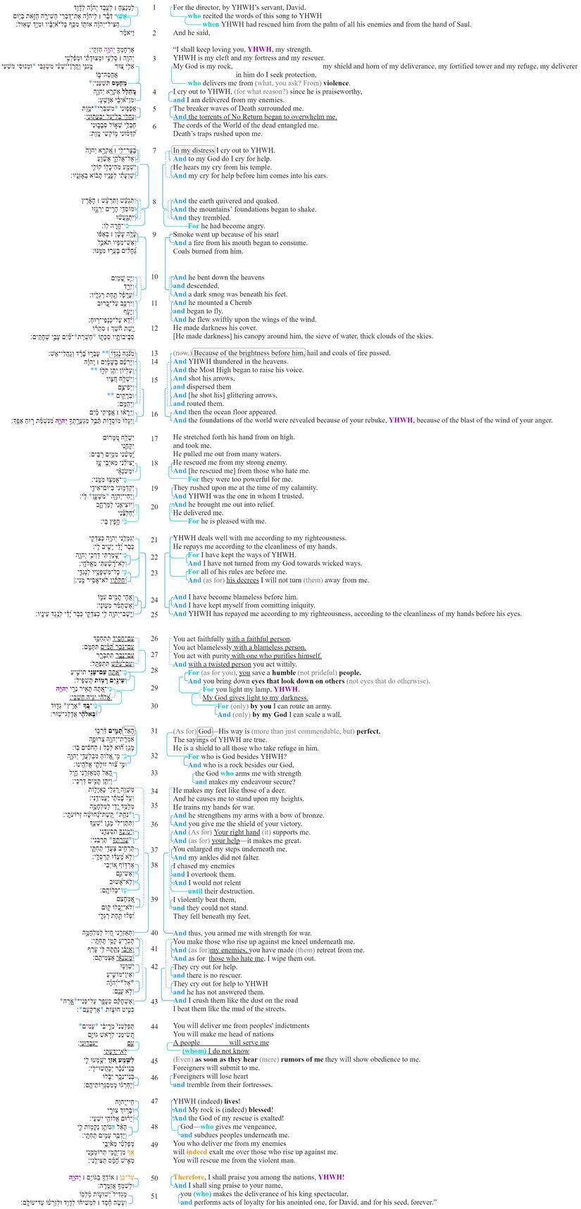 Psalm 018 - Macrosyntax.jpg