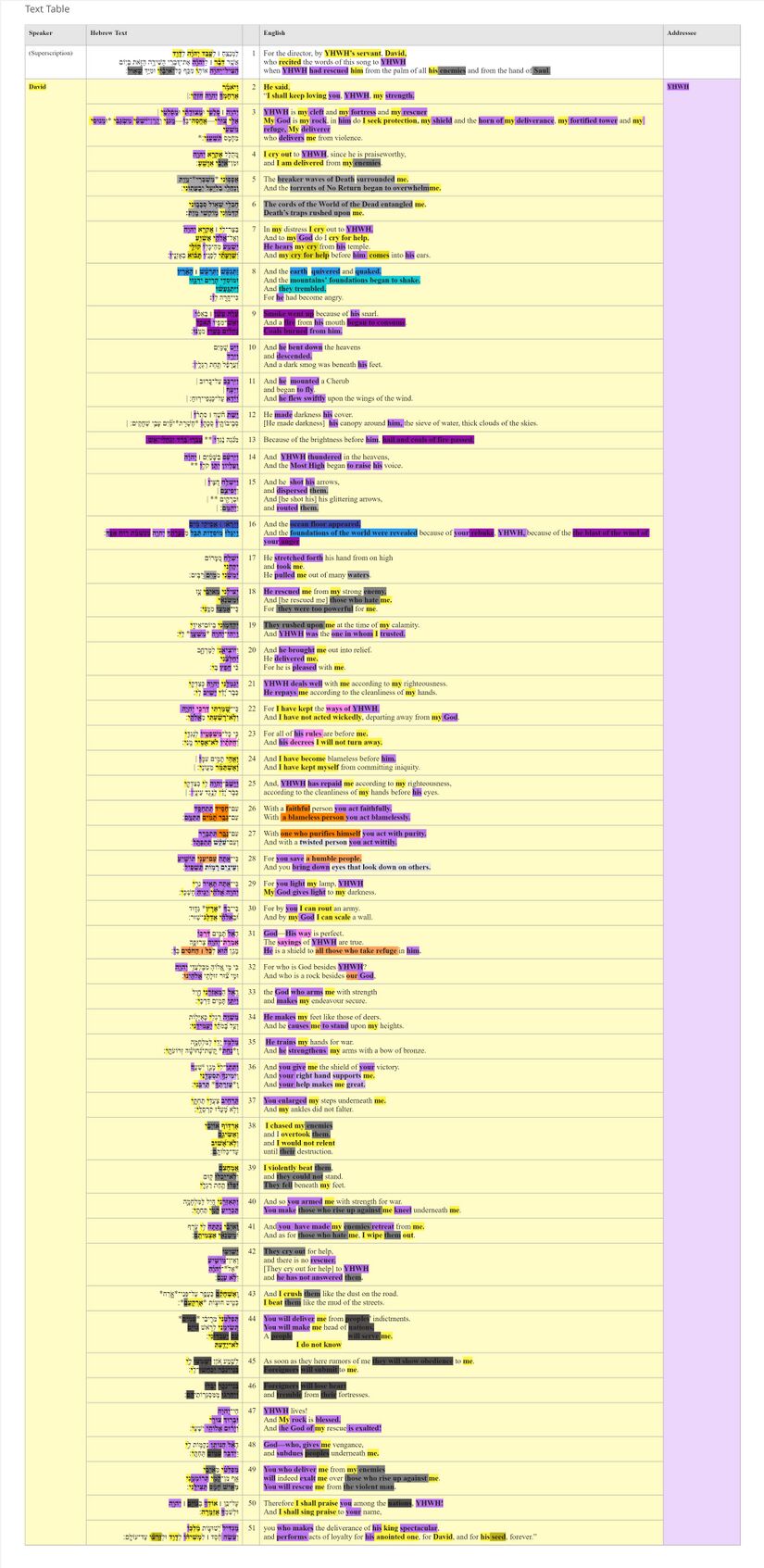 Psalm 018 - PA Table.jpg