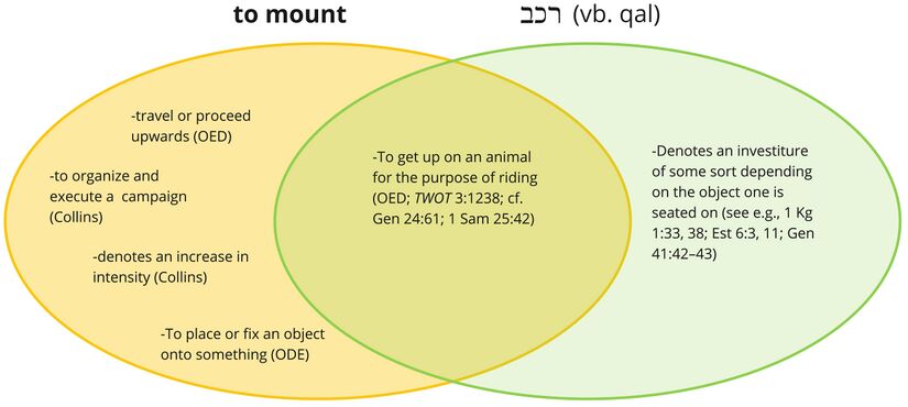 Psalm 018 - Rdf - to mount.jpg