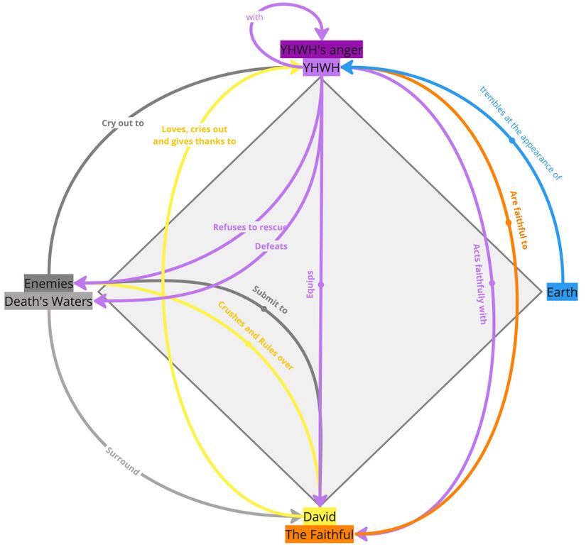 Psalm 018 - Relations Diagram.jpg