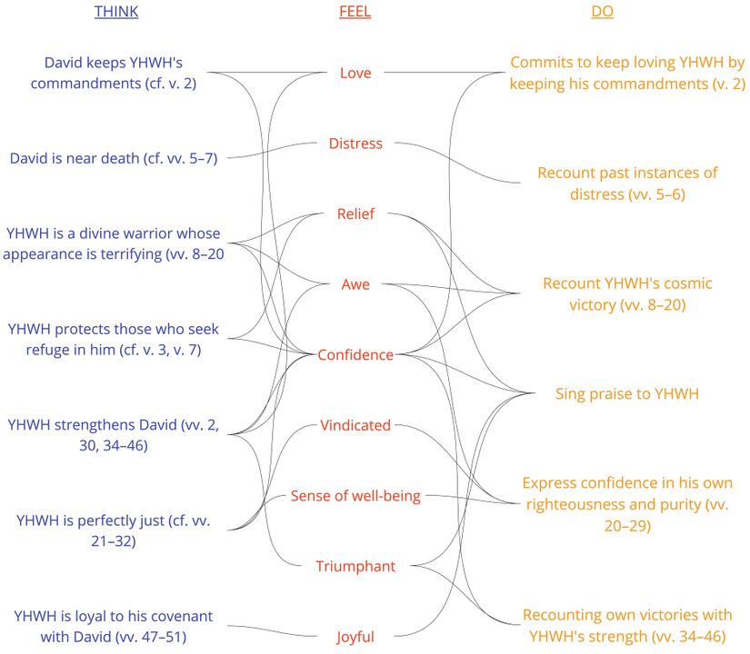 Psalm 018 - Summary Visual.jpg