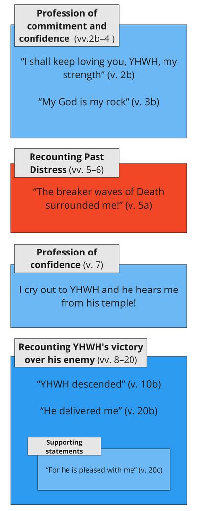 Psalm 018 - vv. 1-20.jpg