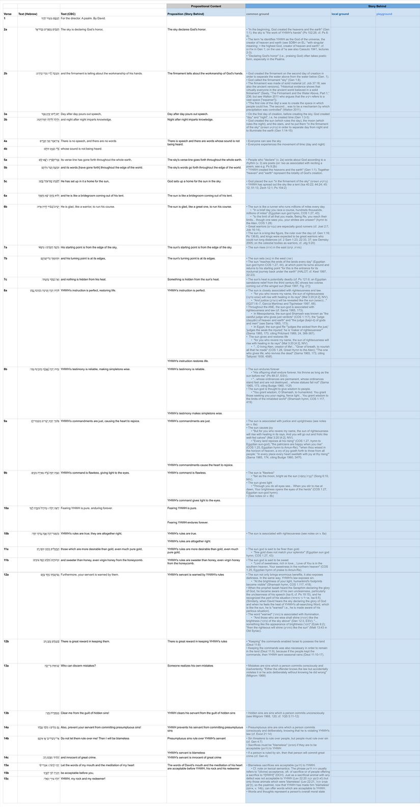 Psalm 019 - Assumptions Table.jpg