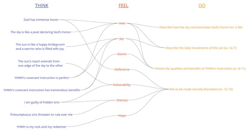 Psalm 019 - Emotional summary.jpg