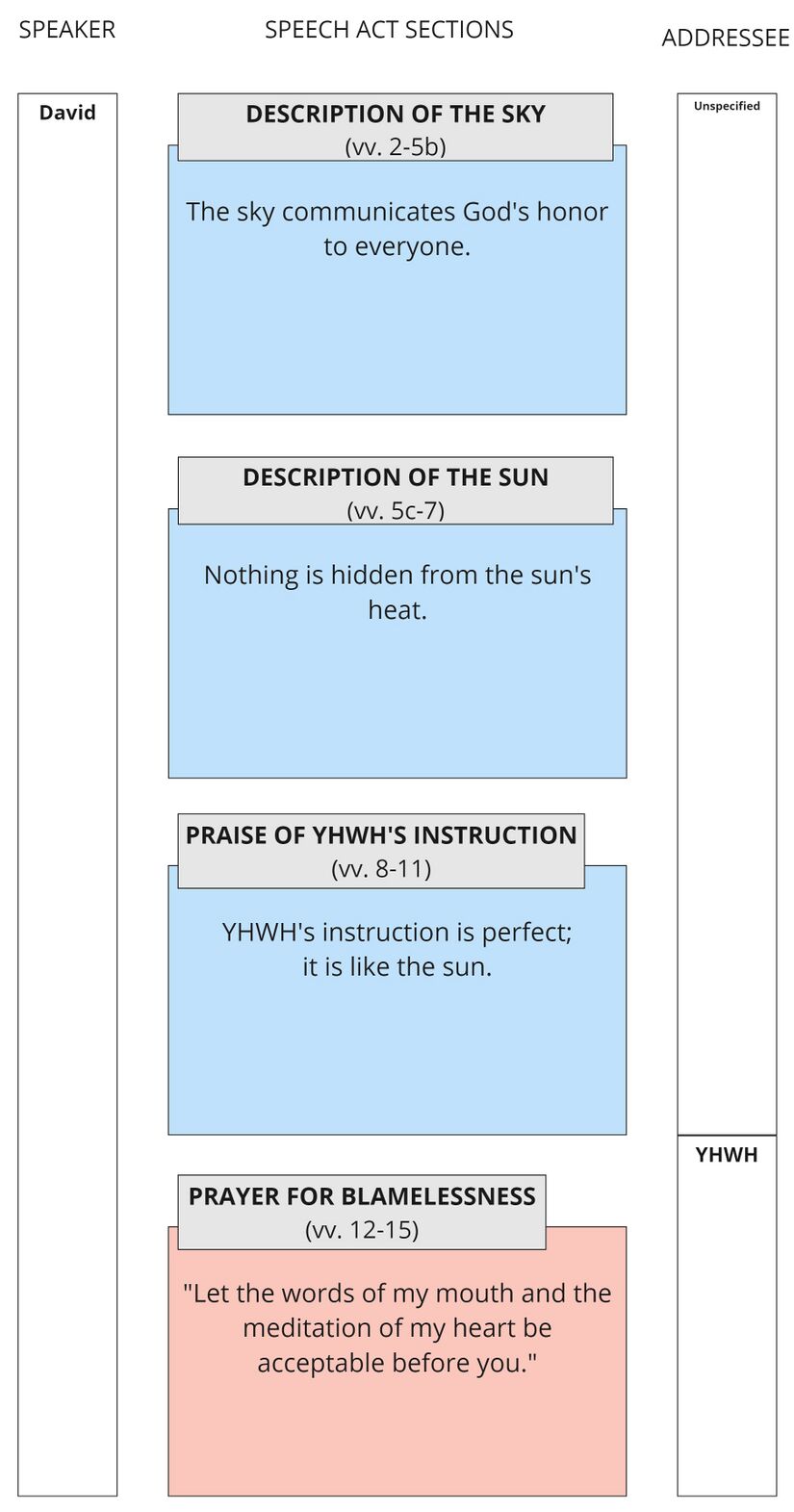 Psalm 019 - Speech summary.jpg