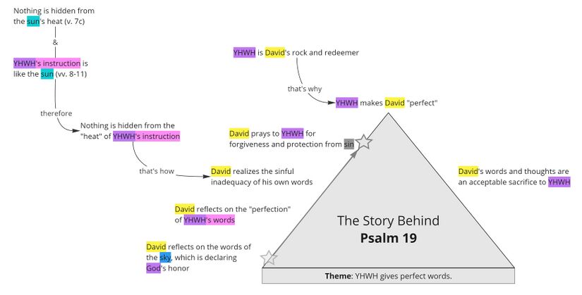 Psalm 019 - Story overview.jpg