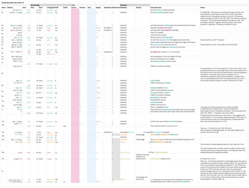 Psalm 019 - Verbal.jpg