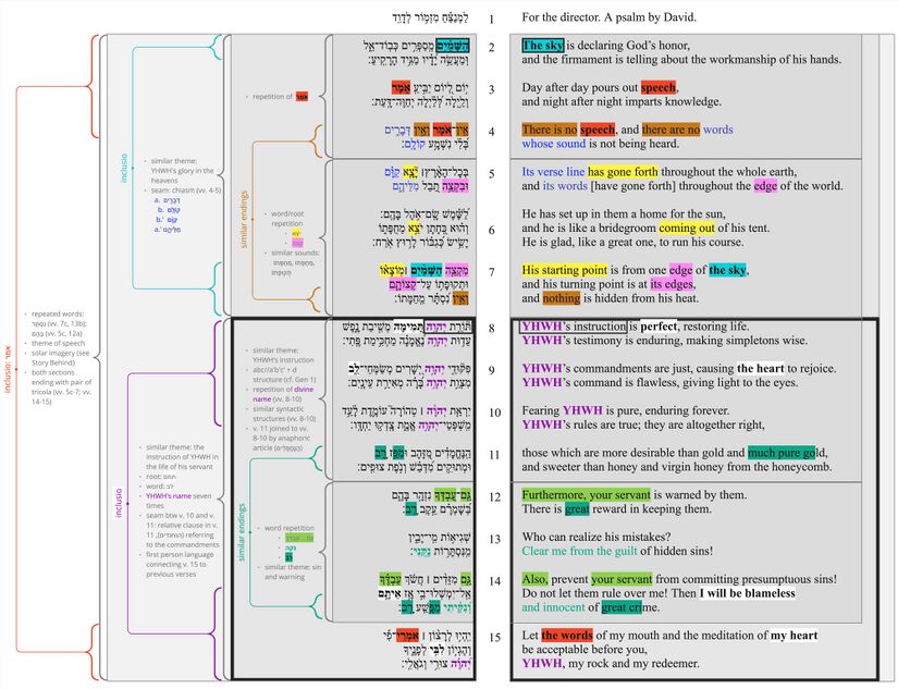 Psalm 019 - poetic structure (vv. 8-15).jpg