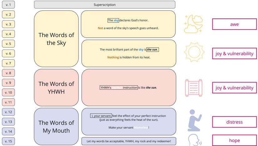 Psalm 019 - synthesis updated.jpg