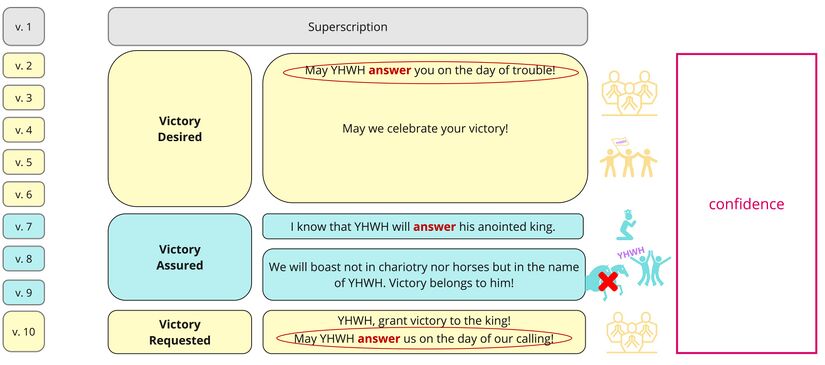 Psalm 020 - AAG Updated.jpg