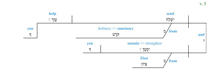 Psalm 020 - Lexical v. 3.jpg