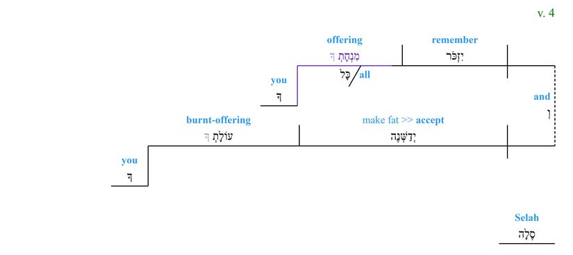 Psalm 020 - Lexical v. 4.jpg