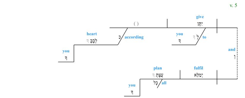 Psalm 020 - Lexical v. 5.jpg