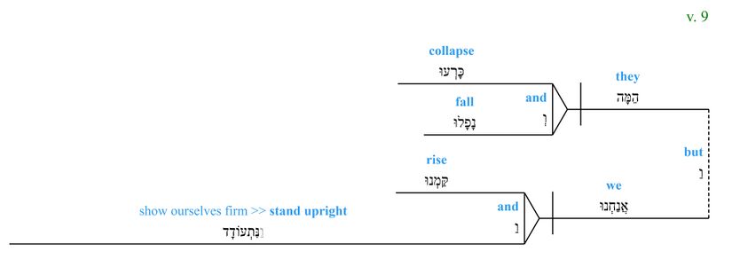 Psalm 020 - Lexical v. 9.jpg