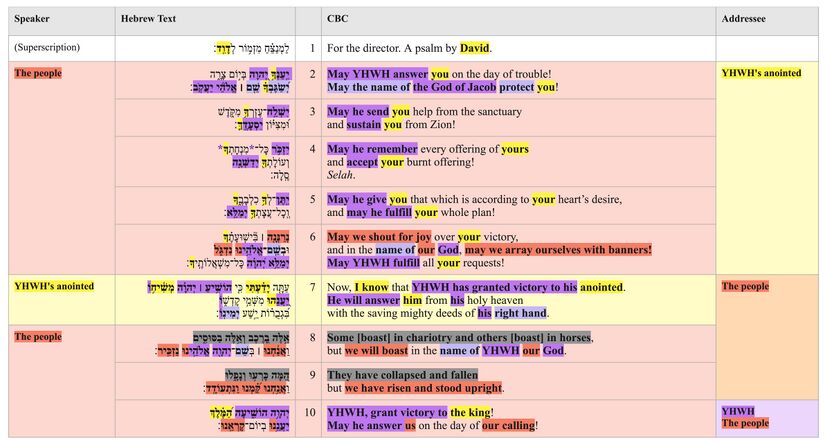 Psalm 020 - PA Text Table Updated.jpg