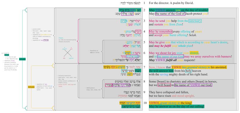 Psalm 020 - Poetic structure.jpg