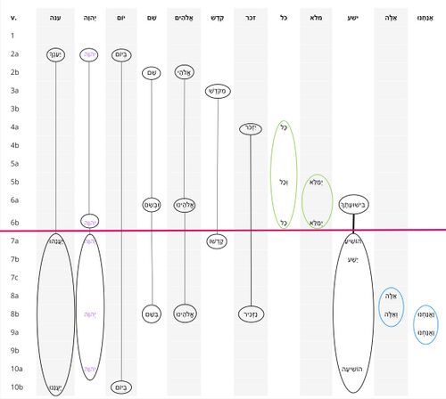 Psalm 020 - Repeated Roots 2.jpg