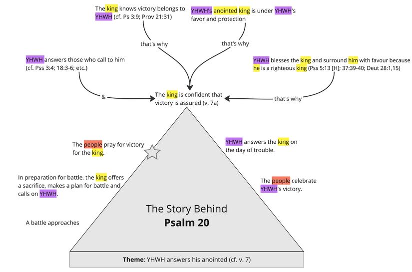 Psalm 020 - Story Behind Summary Updatedjpg.jpg