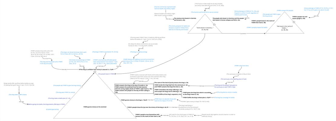 Psalm 020 - Story Behind Updated.jpg