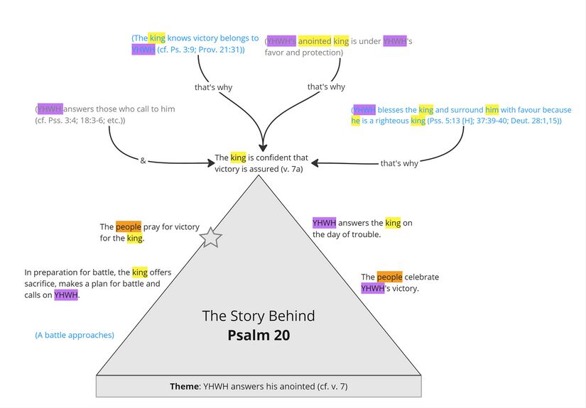 Psalm 020 - Story overview.jpg