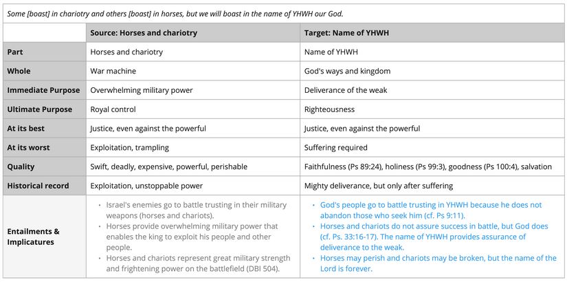 Psalm 020 - imagery 8.jpg