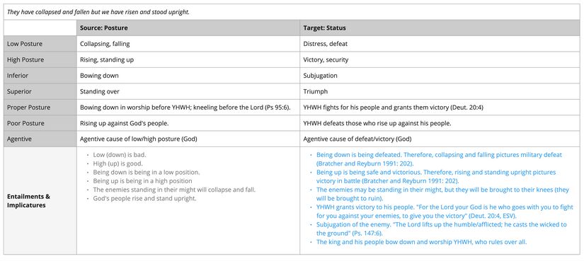 Psalm 020 - v 9 imagery table.jpg