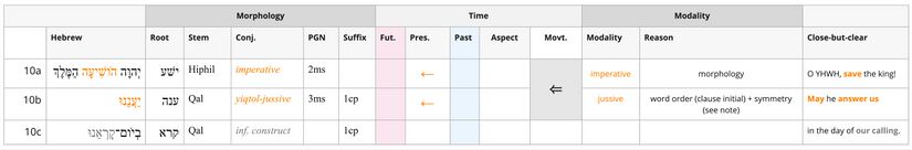 Psalm 020 - verse 10 verbs Frame 3.jpg