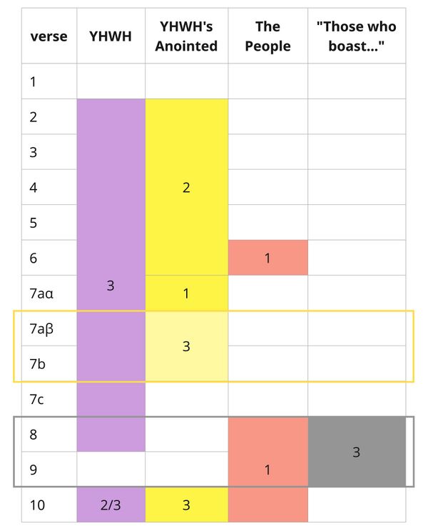 Psalm 020 Participant Distribution Updated .jpg