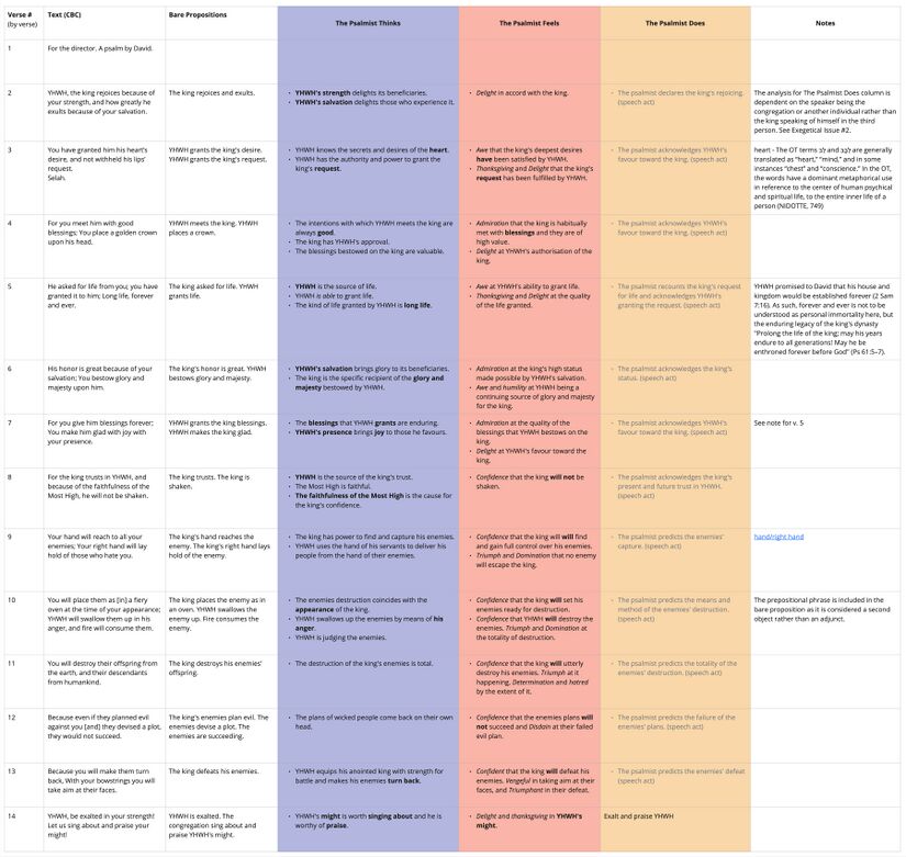 Psalm 021 - Emotional Analysis.jpg