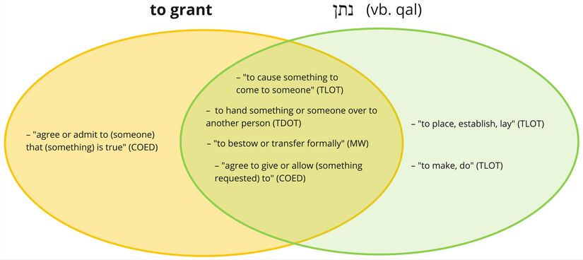 Psalm 021 - Nthn - to grant.jpg