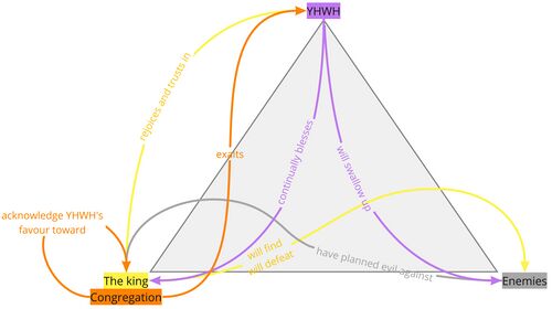 Psalm 021 - PA Relations Diagram.jpg