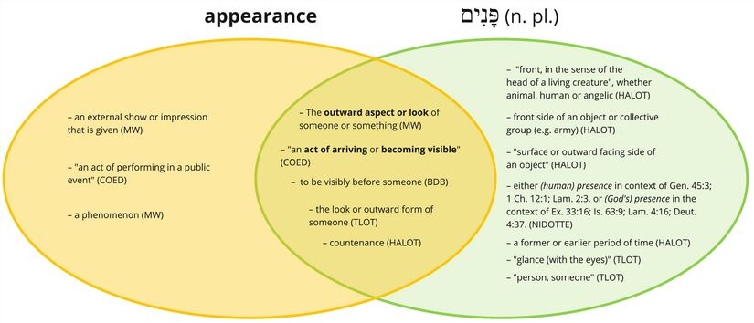 Psalm 021 - Panim - appearance 2.jpg