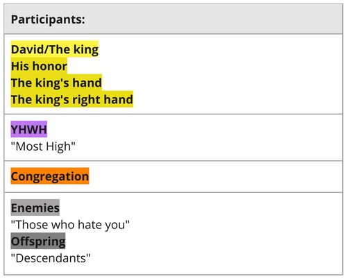 Psalm 021 - Participant Sets List.jpg