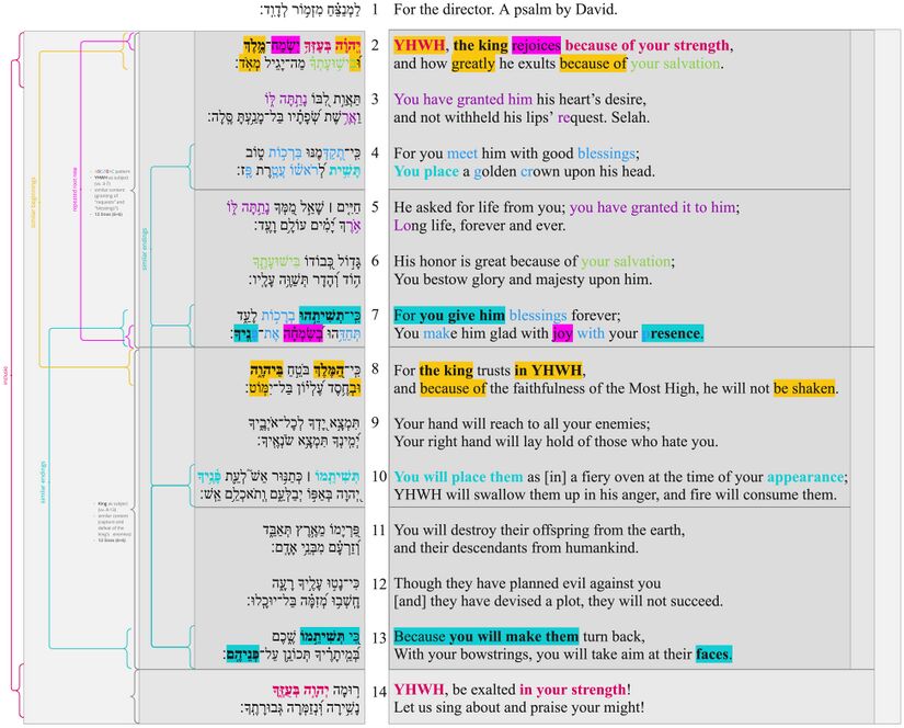 Psalm 021 - Poetic Structure.jpg