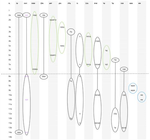 Psalm 021 - Repeated Roots Distribution.jpg