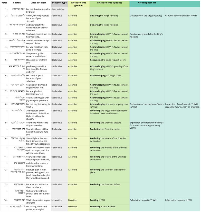 Psalm 021 - Speech Act Chart.jpg