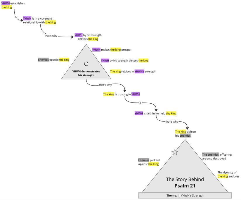 Psalm 021 - Story Behind - summary.jpg