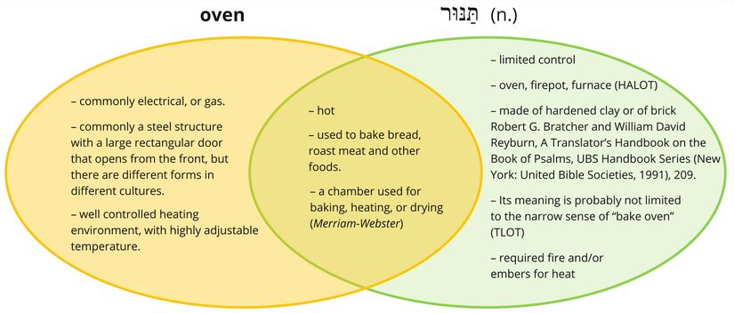 Psalm 021 - Tannur - oven.jpg