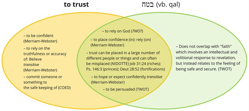 Psalm 021 - Vtkh - to trust.jpg