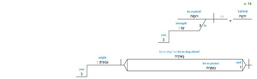 Psalm 021 - v 14.jpg