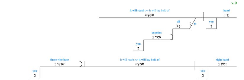 Psalm 021 - v 9.jpg