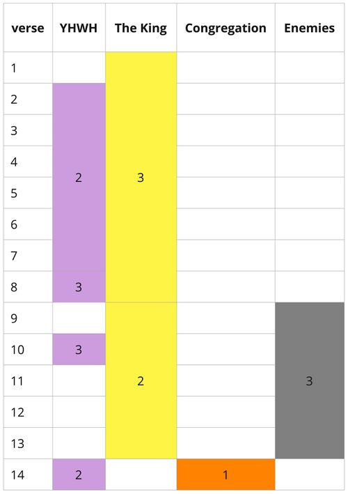 Psalm 021 Participant Distribution.jpg