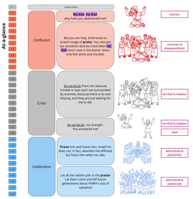 Psalm 022 - At-a-glance.jpg