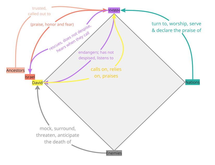 Psalm 022 - Participant Analysis Summary.jpg