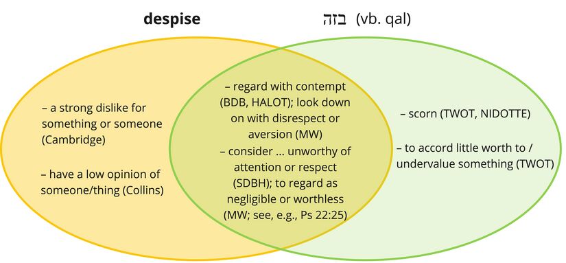 Psalm 022 - bazah.jpg