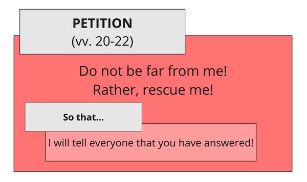 Psalm 022 - speech act vv. 20–22.jpg