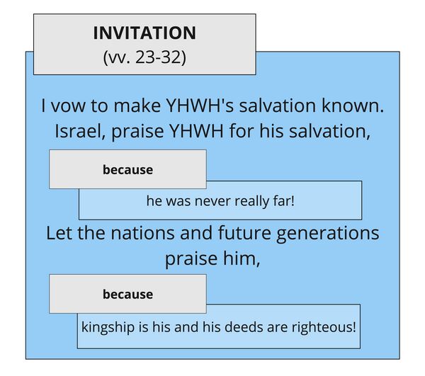 Psalm 022 - vv. 23–32 speech act.jpg