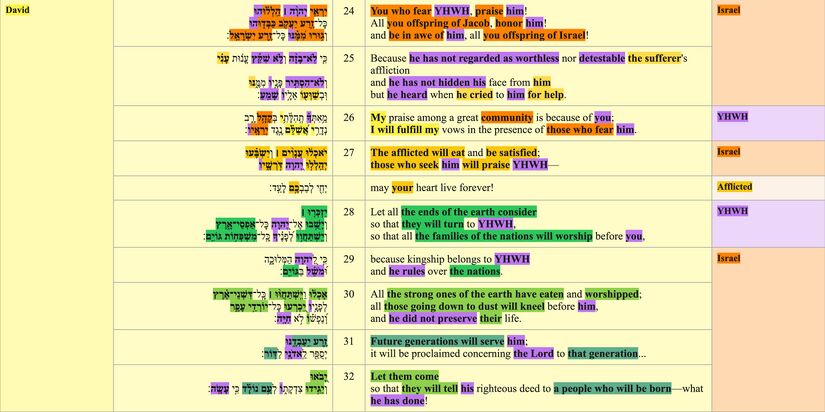 Psalm 022 - vv. 24–32 participants.jpg