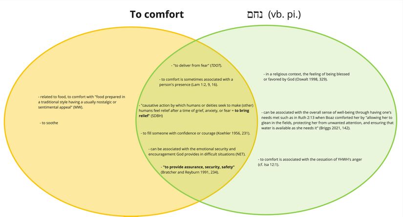 Psalm 023 - Nchm - to comfort.jpg